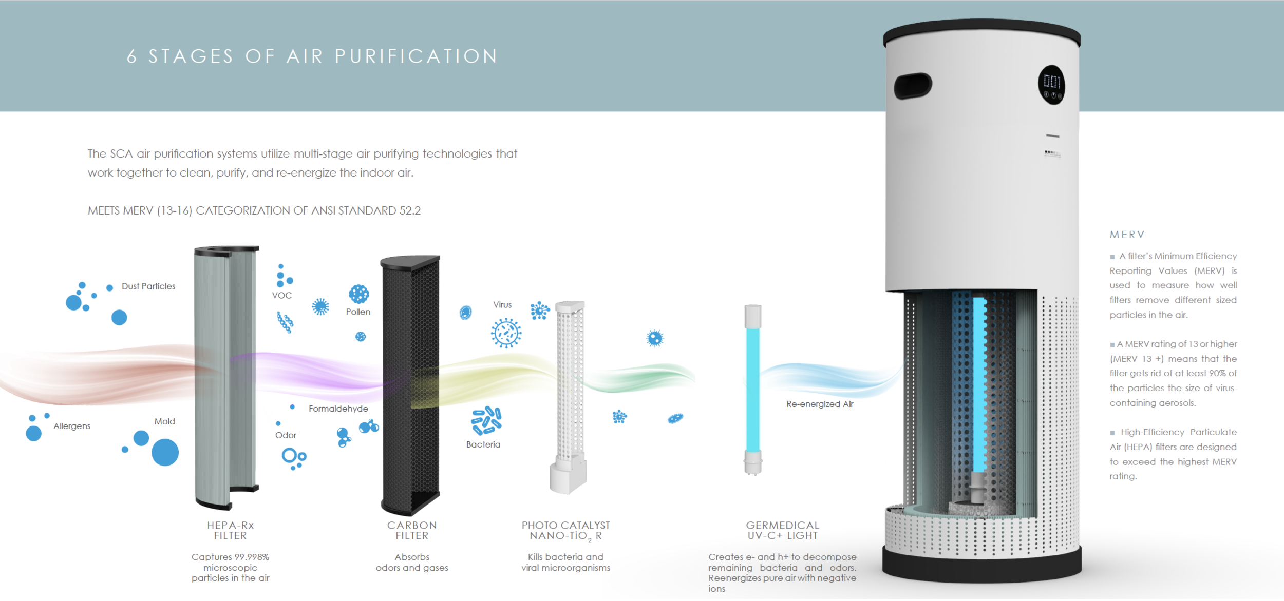 Sca jade 2024 air purification system